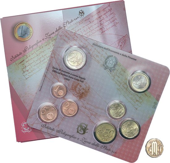Italia 2005 FdC 2005 (Roma)