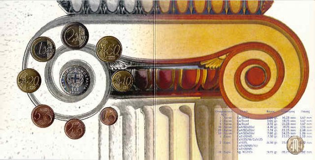 Grecia 2003 FdC 2003 (Halandri)