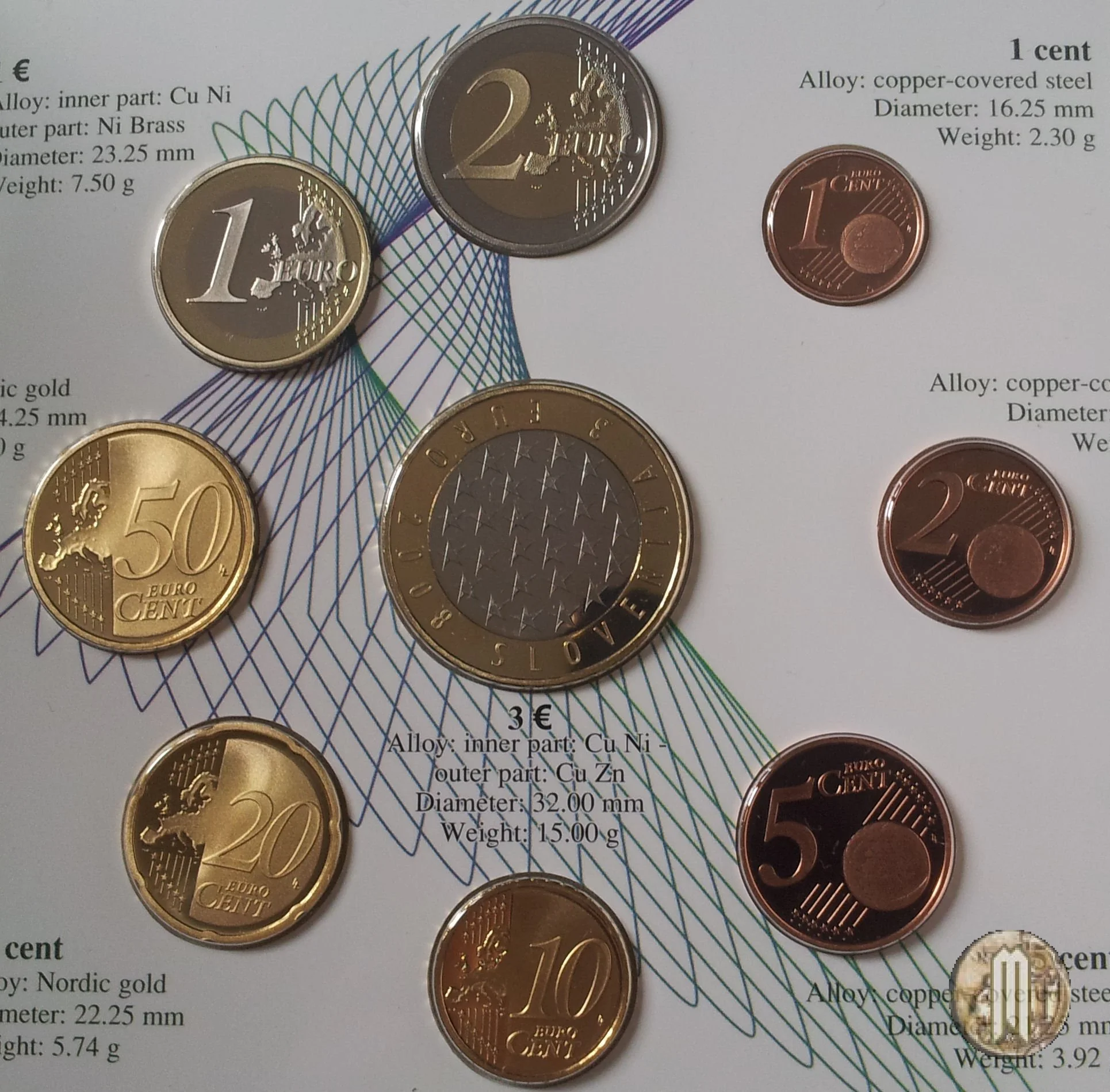 Slovenia 2008 FS 2008 (Utrecht)