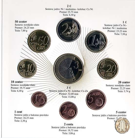 Slovenia 2009 FdC 2009 (Vantaa)