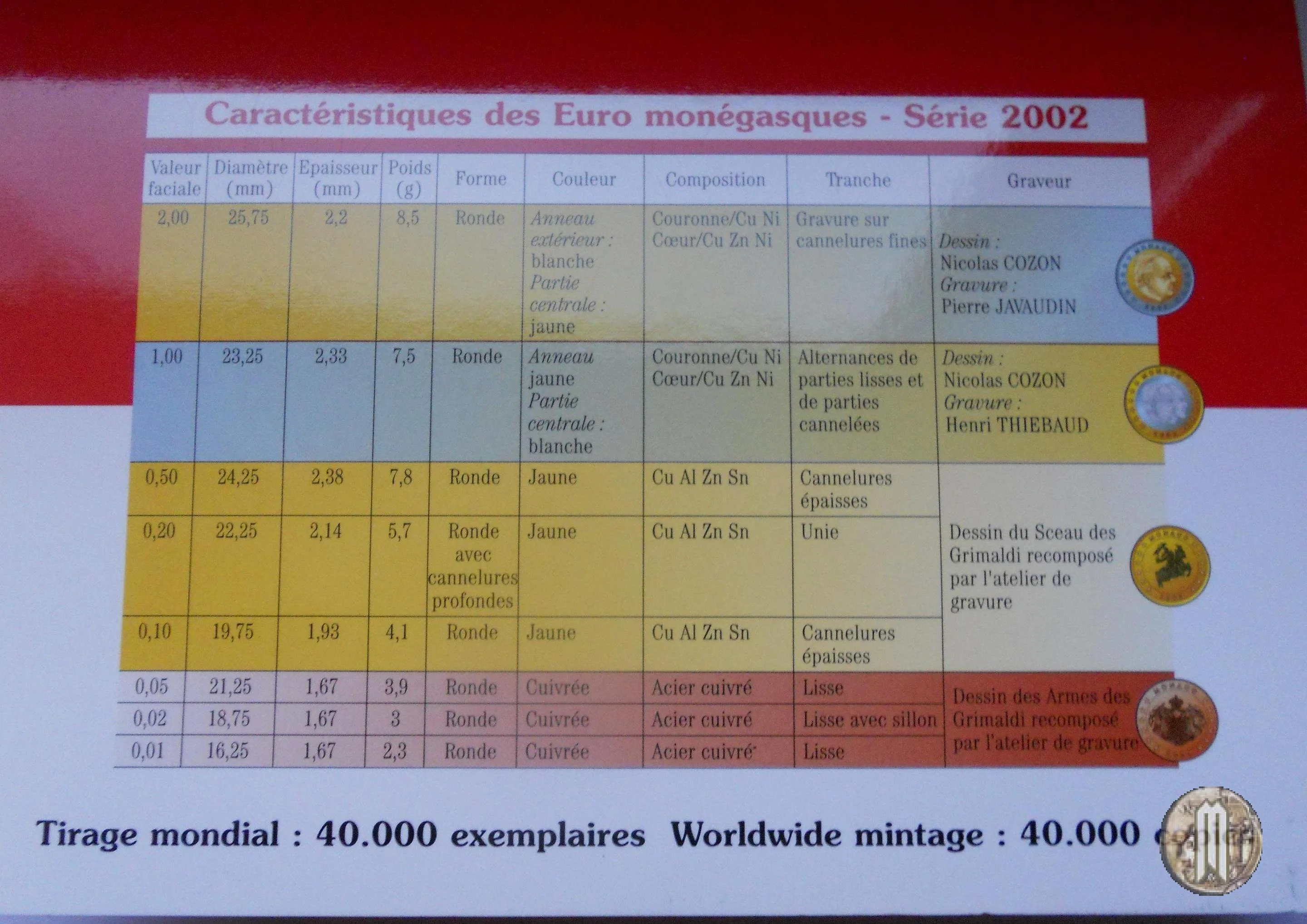 Monaco FdC 2002 2002 (Parigi)